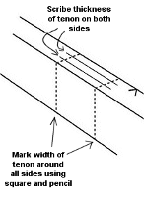 marking mortise joint