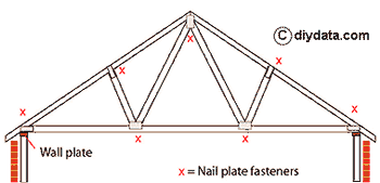 Simple truss