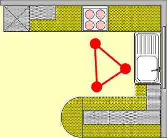 U shape kitchen layout