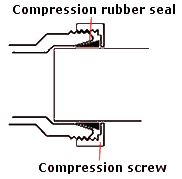 Compression waste pipe connection