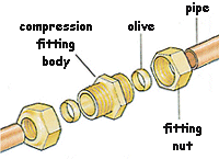 compression joint 1