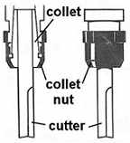 router collet