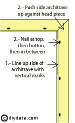 Fixing the side architrave
