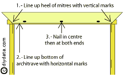 Fixing the head architrave