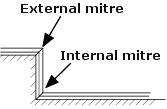 Dado rail mitre