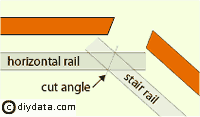 Cutting dado rails for a stairway
