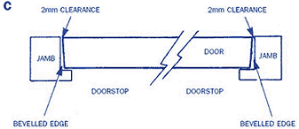 Bevel sides of door