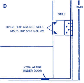 Position of hinge - vertical