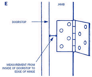 Position of hinge - from doorstop