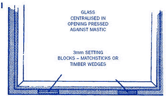 Position glass in frame
