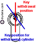 Euro cylinder key position