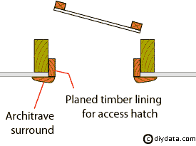 Basic drop in loft hatch cover