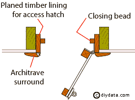 Hinged down loft hatch