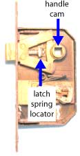 Mortise lock - the parts 