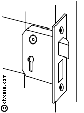 Postion of the mortise lock on the side of the door 