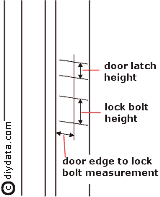 Mortise lock strike plate measurements