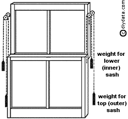 Sash windows