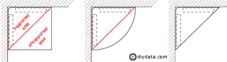 Options for corner shelves