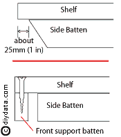 corner shelving side support options 