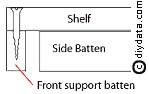 Shelf support batten