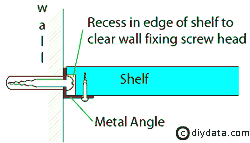 Alternative alcove shelving support