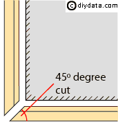 External mitre joint for skirting board 