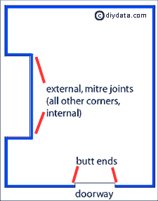 Skirting board around a room 