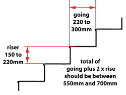 Closed staircase treads