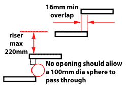 Open staircase treads