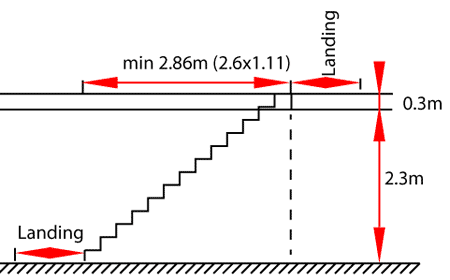 Staircase design