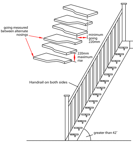Alternate tread stairs