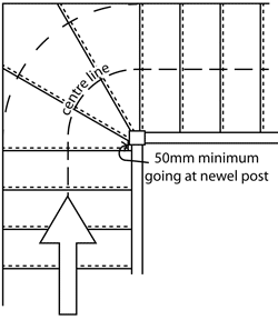 Stairs tapered treads