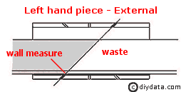 Cutting coving - External Right