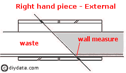 Cutting coving - External Left