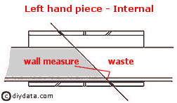 Cutting coving - Internal Left hand piece