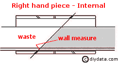 Cutting coving - Internal Right