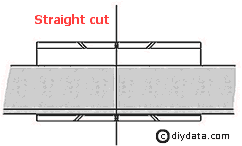 Cutting coving - straight