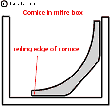 Cornice in mitre box