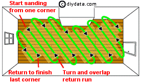 First run diagonally