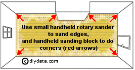 Sanding edges and corners