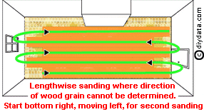 Lengthwise sanding