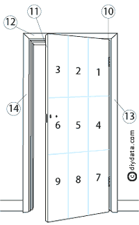 Painting flush door 