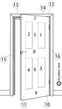 A Guide To Painting Panel Doors