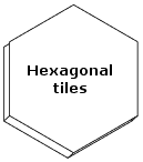 Hexagonal Tiles