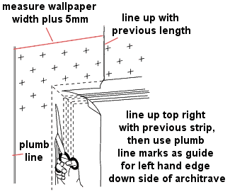 Wallpapering around architrave - second side 