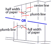Plumb lines for chimney breast