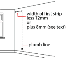 Plumb line for corner