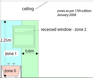 Bathroom electrical zones 