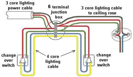 Domestic Electric Lighting Circuit