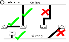 routes of chases